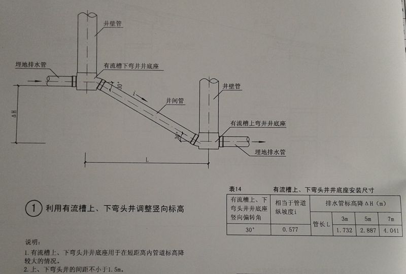 塑料檢查井豎向標(biāo)高及坡度調(diào)整（三）